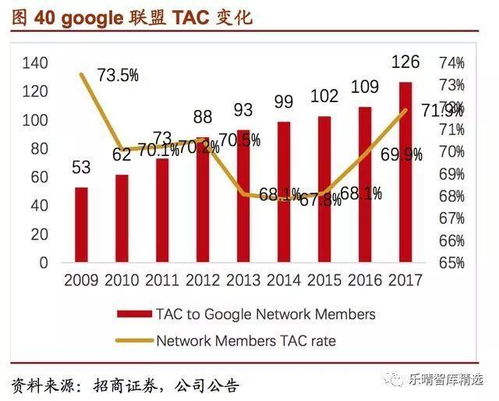 谷歌AI優(yōu)先的移動(dòng)設(shè)備應(yīng)用軟件設(shè)計(jì)與開(kāi)發(fā)